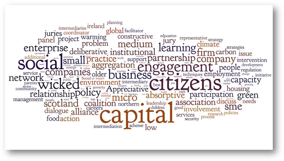 idox word cloud